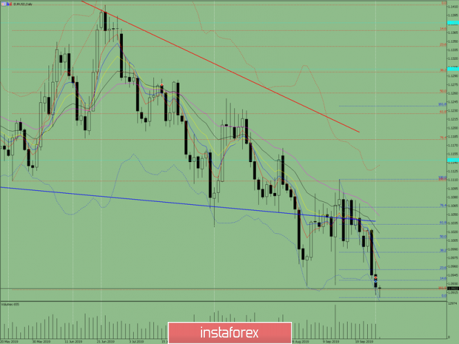Indicator analysis. Daily review on September 27, 2019 for the EUR / USD currency pair