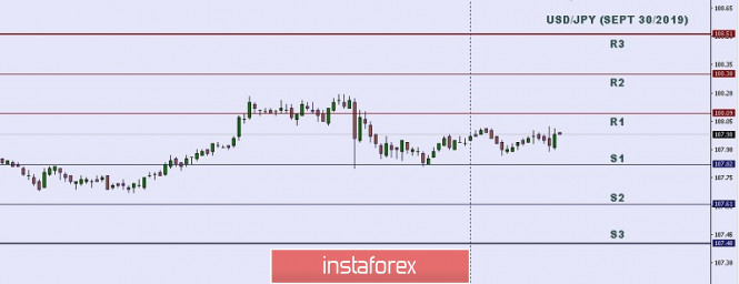 Technical analysis: Important Intraday Levels for USD/JPY, September 30, 2019