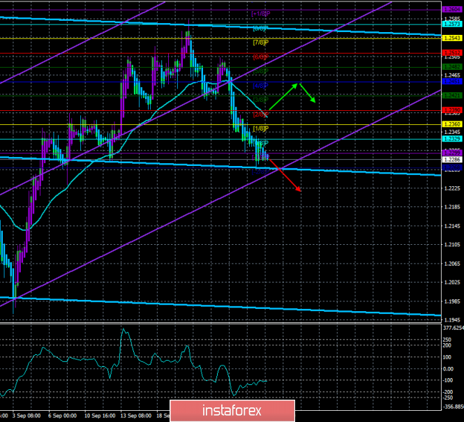 Overview of GBP/USD on September 30th. Forecast according to the "Regression Channels". Germany – not opposed to giving more