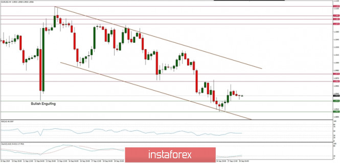 Technical analysis of EUR/USD for 30/09/2019