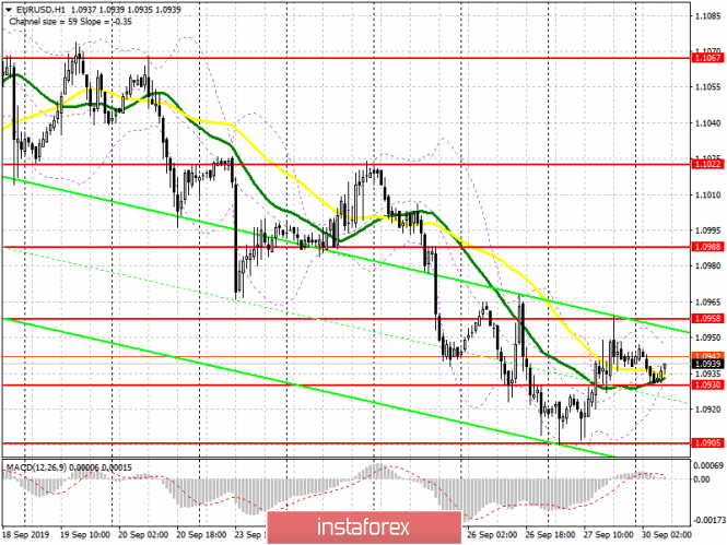 EUR/USD: plan for the European session on September 30. Bears showed active resistance around 1.0958