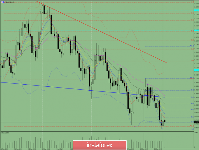 Indicator analysis. Daily review on September 30, 2019 for the EUR / USD currency pair