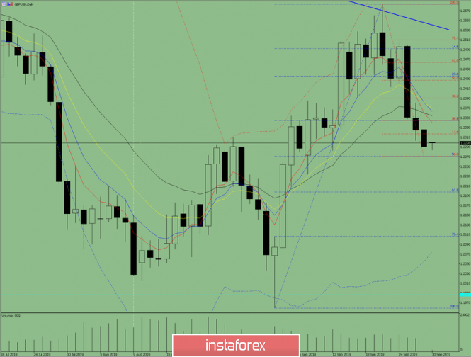 Indicator analysis. Daily review on September 30, 2019 for the GBP / USD currency pair