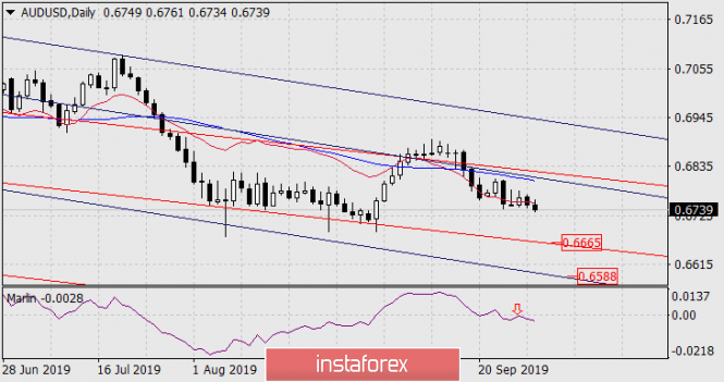 Forecast for AUD/USD on October 1, 2019