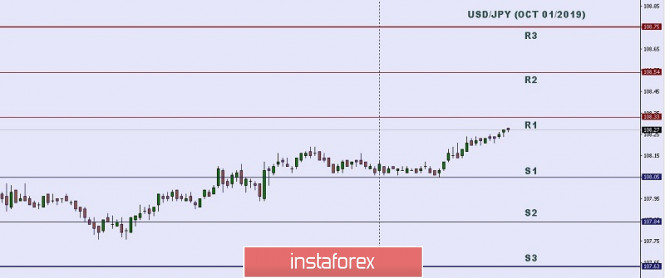 Technical analysis: Important Intraday Levels for USD/JPY, October 01, 2019