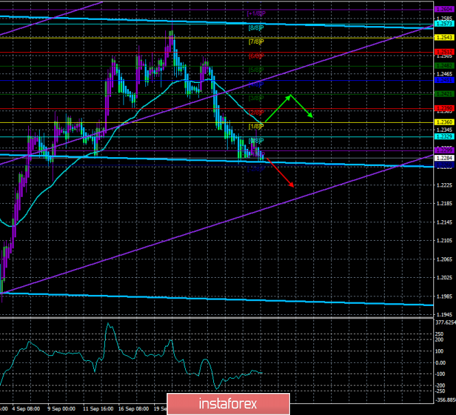Overview of GBP/USD on October 1st. Forecast according to the "Regression Channels". Traders fear the implementation of the
