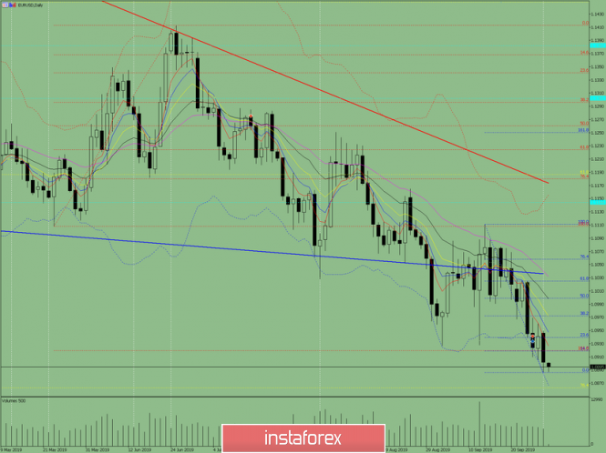 Indicator analysis. Daily review on October 1, 2019 for the EUR / USD currency pair
