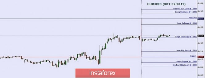 Technical analysis: Important intraday Level For EUR/USD, October 02,2019