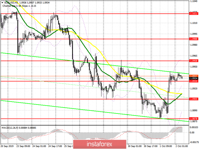 EUR/USD: plan for the European session on October 2. Bulls can continue to push the euro up, provided that they maintain