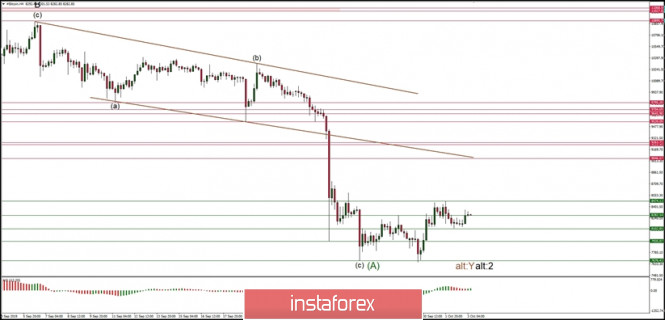 Technical analysis of BTC/USD for 03/10/2019
