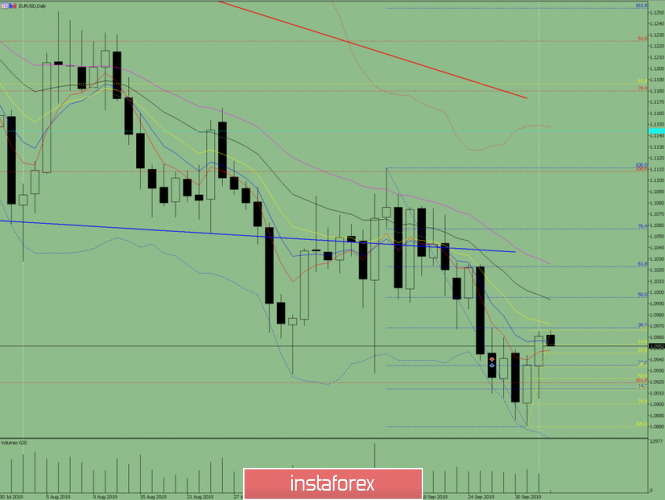 Indicator analysis. Daily review on October 3, 2019 for the EUR / USD currency pair