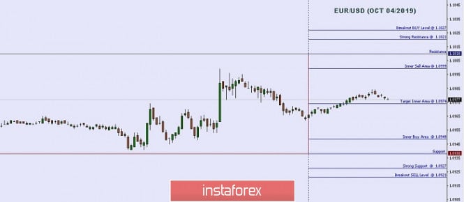 Technical analysis: Important intraday Level For EUR/USD, October 04,2019