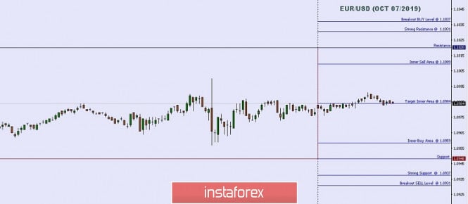 Technical analysis: Important Intraday Levels For EUR/USD, October 07, 2019