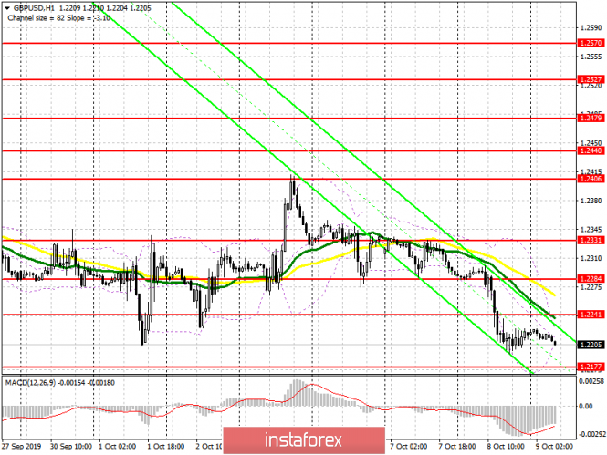 GBP/USD: plan for the European session on October 9. Brexit risk without a deal will continue to put pressure on the British