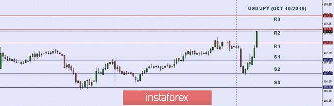Technical analysis: Important Intraday Levels for USD/JPY, October 10, 2019