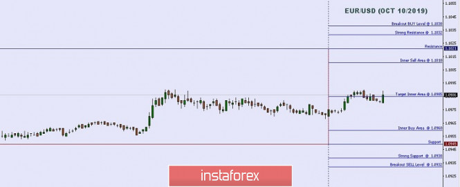 Technical analysis: Important Intraday Levels For EUR/USD, October 10, 2019
