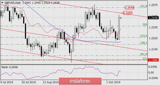 Aplikasi Chart Saham Pc