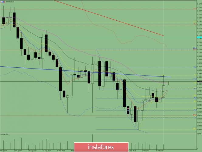 Indicator analysis. Daily review on October 11, 2019 for the EUR / USD currency pair