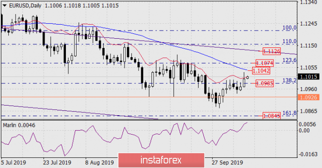 Aplikasi Chart Saham Pc