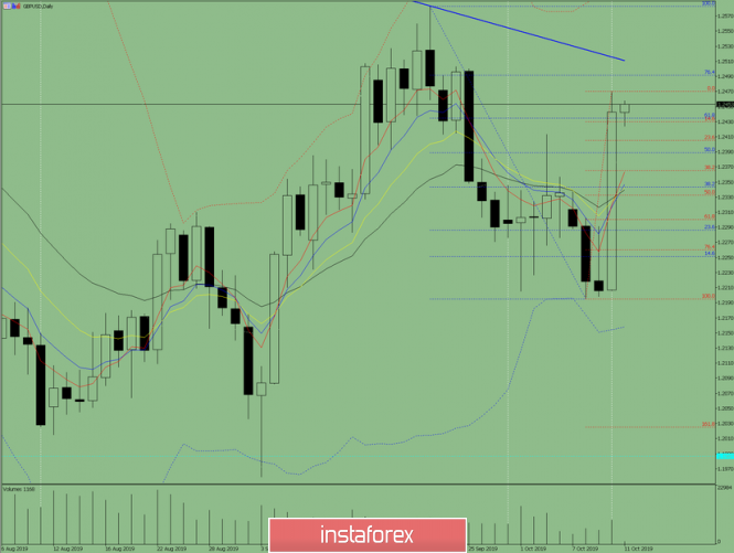 Indicator analysis. Daily review on October 11, 2019 for the GBP / USD currency pair