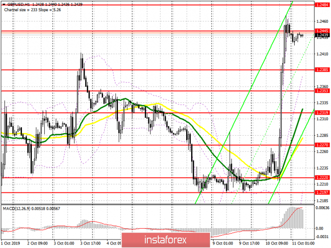 GBP/USD: plan for the European session on October 11. The pound rose after the meeting of the prime ministers of Great Britain