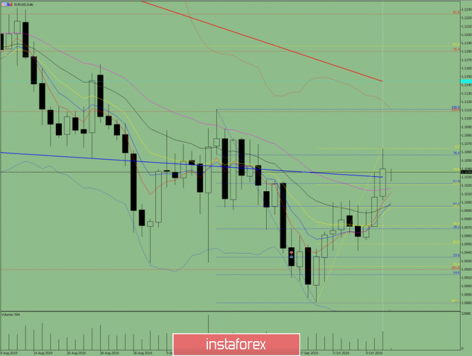 Indicator analysis. Daily review on October 14, 2019 for the EUR / USD currency pair
