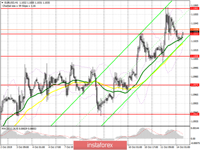 EUR/USD: plan for the European session on October 14. Further growth of the euro is in question, and the bears will seek
