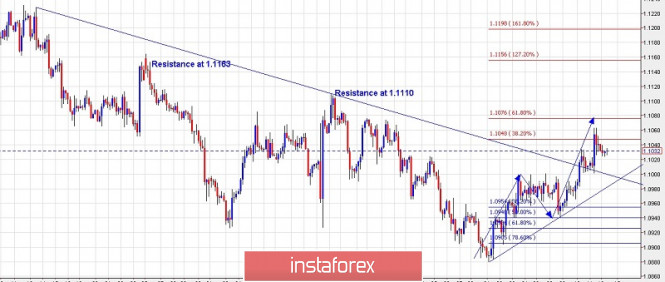 Trading plan for EUR/USD for October 14, 2019