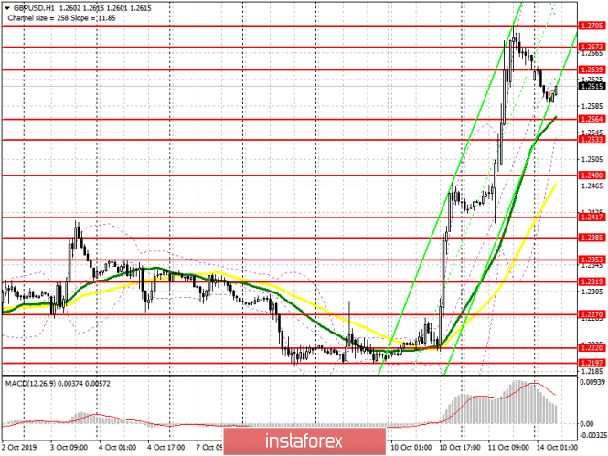 GBP/USD: plan for the European session on October 14. The pound will continue to grow as the likelihood of reaching an agreement