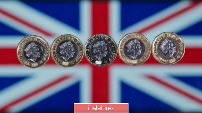 GBP/USD. Steep turns: the pound is too sensitive to rumors around Brexit