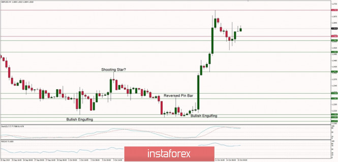 Technical analysis of GBP/USD for 15/10/2019