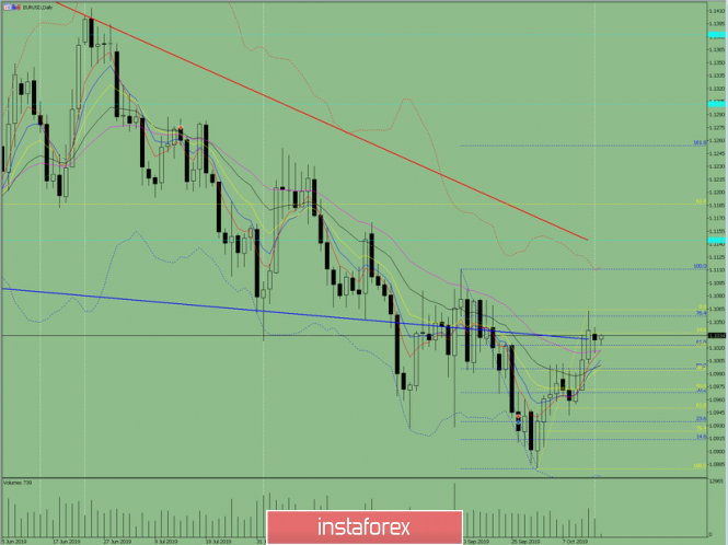 Indicator analysis. Daily review on October 15, 2019 for the EUR / USD currency pair