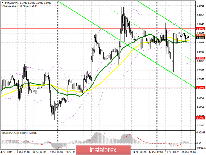 EUR/USD: plan for the European session on October 16. Eurozone inflation is unlikely to help the euro break above 1.1040