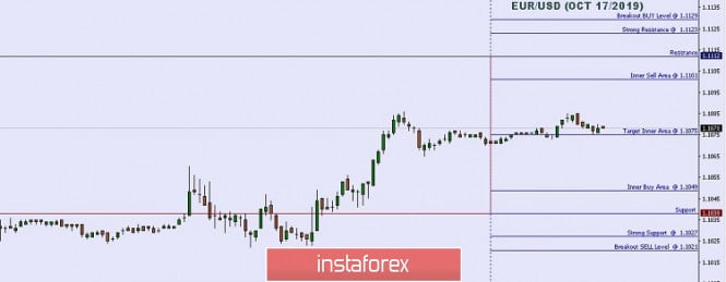 Technical analysis: Important Intraday Levels For EUR/USD, October 17, 2019