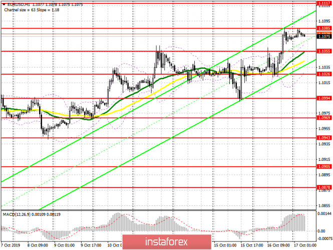 EUR/USD: plan for the European session on October 17. Bulls need a breakout of resistance at 1.1085, but the EU summit could