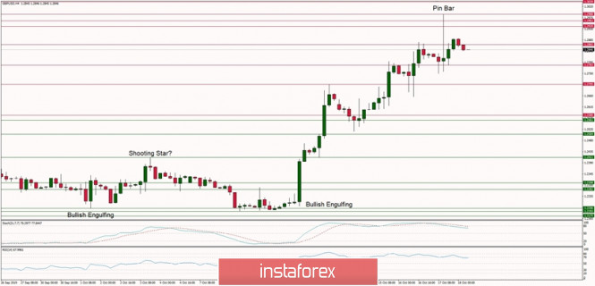 Technical analysis of GBP/USD for 18/10/2019