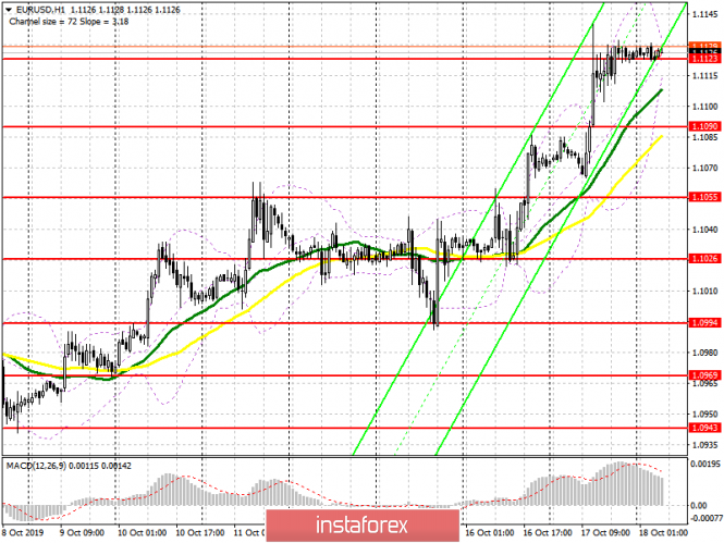 EUR/USD: plan for the European session on October 18. Bullish sentiment has decreased, but the euro is still likely to grow