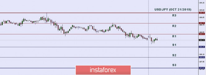 Technical analysis: Important Intraday Levels for USD/JPY, October 21, 2019