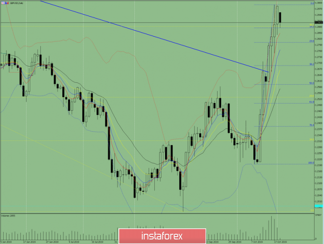 Indicator analysis. Daily review on October 21, 2019 for the GBP / USD currency pair