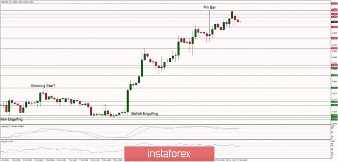 Technical analysis of GBP/USD for 21/10/2019