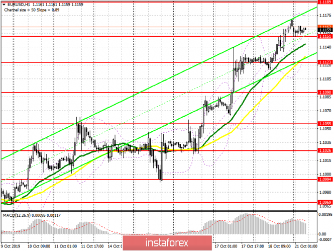 EUR/USD: plan for the European session on October 21. Further euro growth will depend on Brexit news