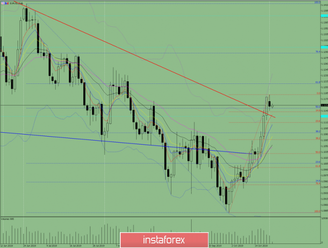 Indicator analysis. Daily review on October 22, 2019 for the EUR / USD currency pair