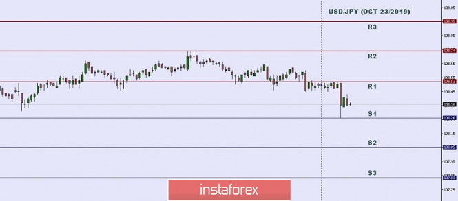 Technical analysis: Important Intraday Levels for USD/JPY, October 23, 2019