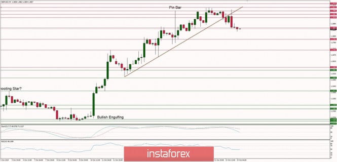 Technical analysis of GBP/USD for 23/10/2019