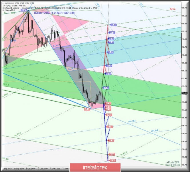 #USDX vs EUR / USD vs GBP / USD vs USD / JPY (H4). Comprehensive analysis of movement options from October 24, 2019 APLs