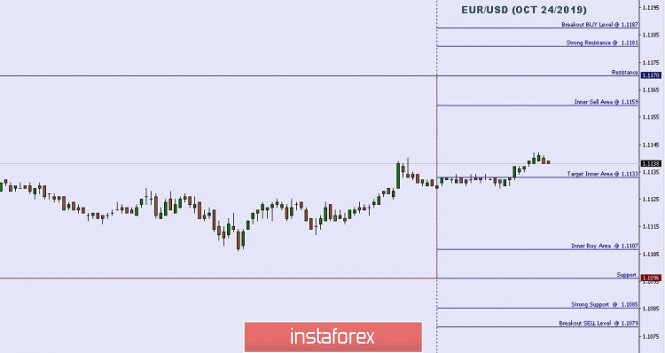 Technical analysis: Important Intraday Levels For EUR/USD, October 24, 2019