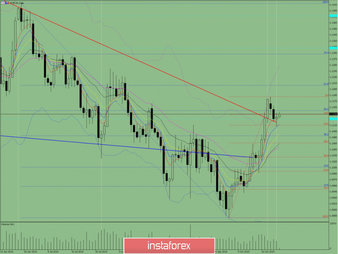 Indicator analysis. Daily review on October 24, 2019 for the EUR / USD currency pair