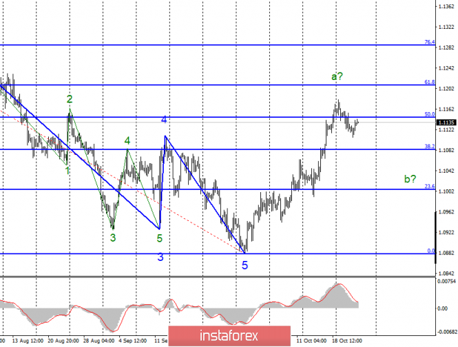 Analysis of EUR / USD and GBP / USD for October 24. News parade after a three-day lull.