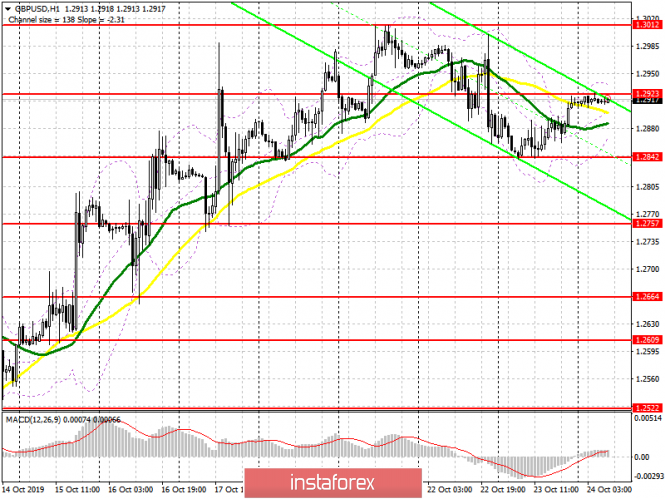 GBP / USD: plan for the European session on October 24. The pound is waiting for the decision on postponement of the EU,