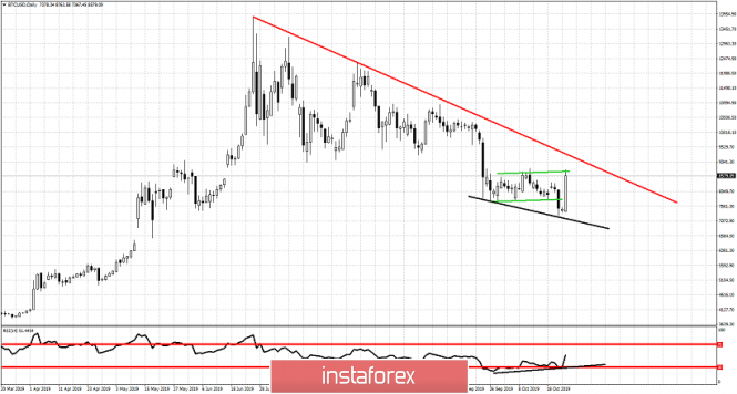 Bitcoin closes trap on bears